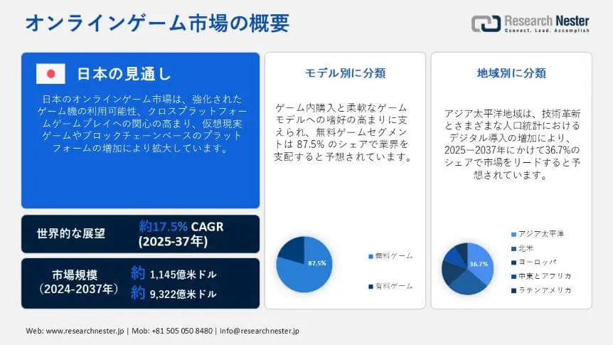 Online Gaming Market Overview